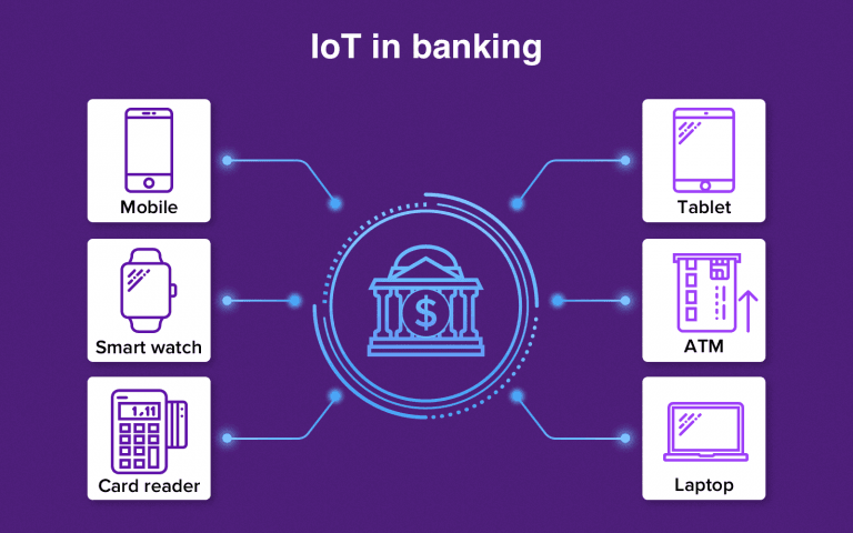 Advantages Of Integrating IoT In Banking And Financial Sector