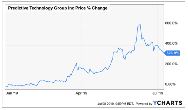Obvious Pump-And-Dump Exposed At Predictive Technology