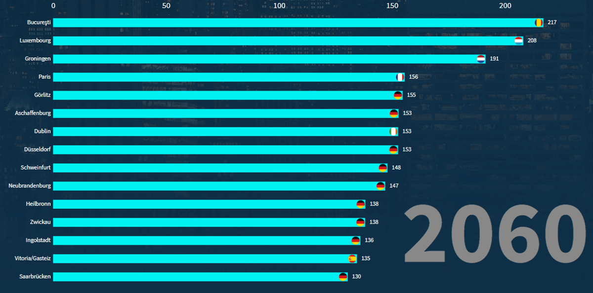 10 Richest European Cities