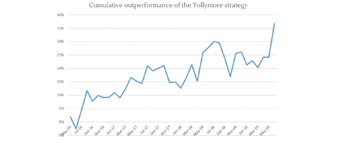 Tollymore Investment Partners