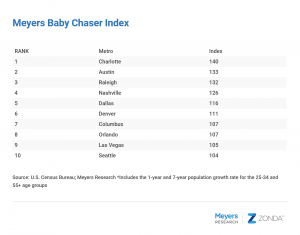 baby chasers