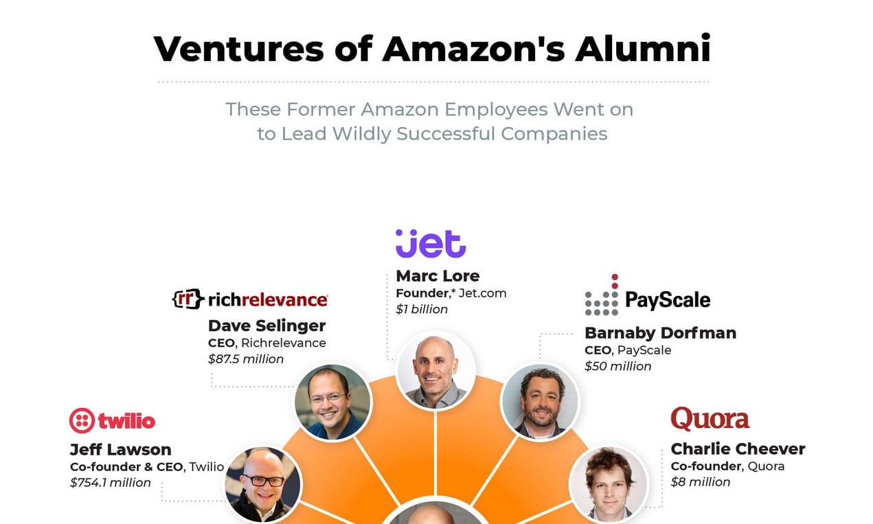 Amazon Alumni