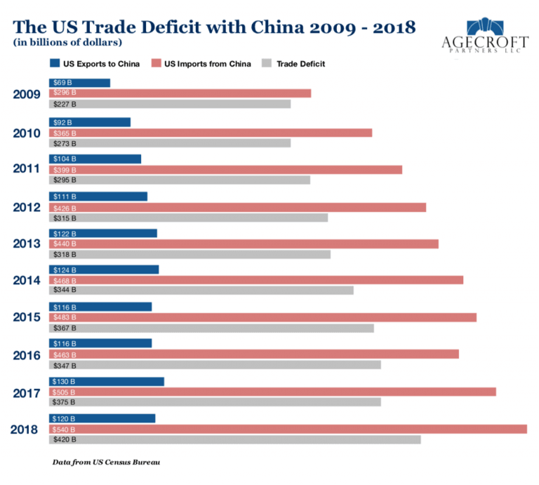 US-China Trade War – The Big Picture