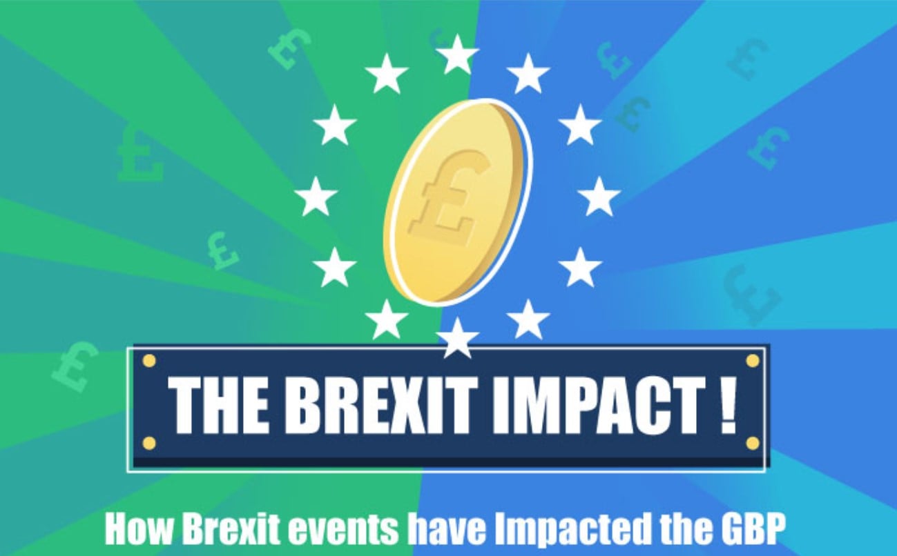 Brexit Events