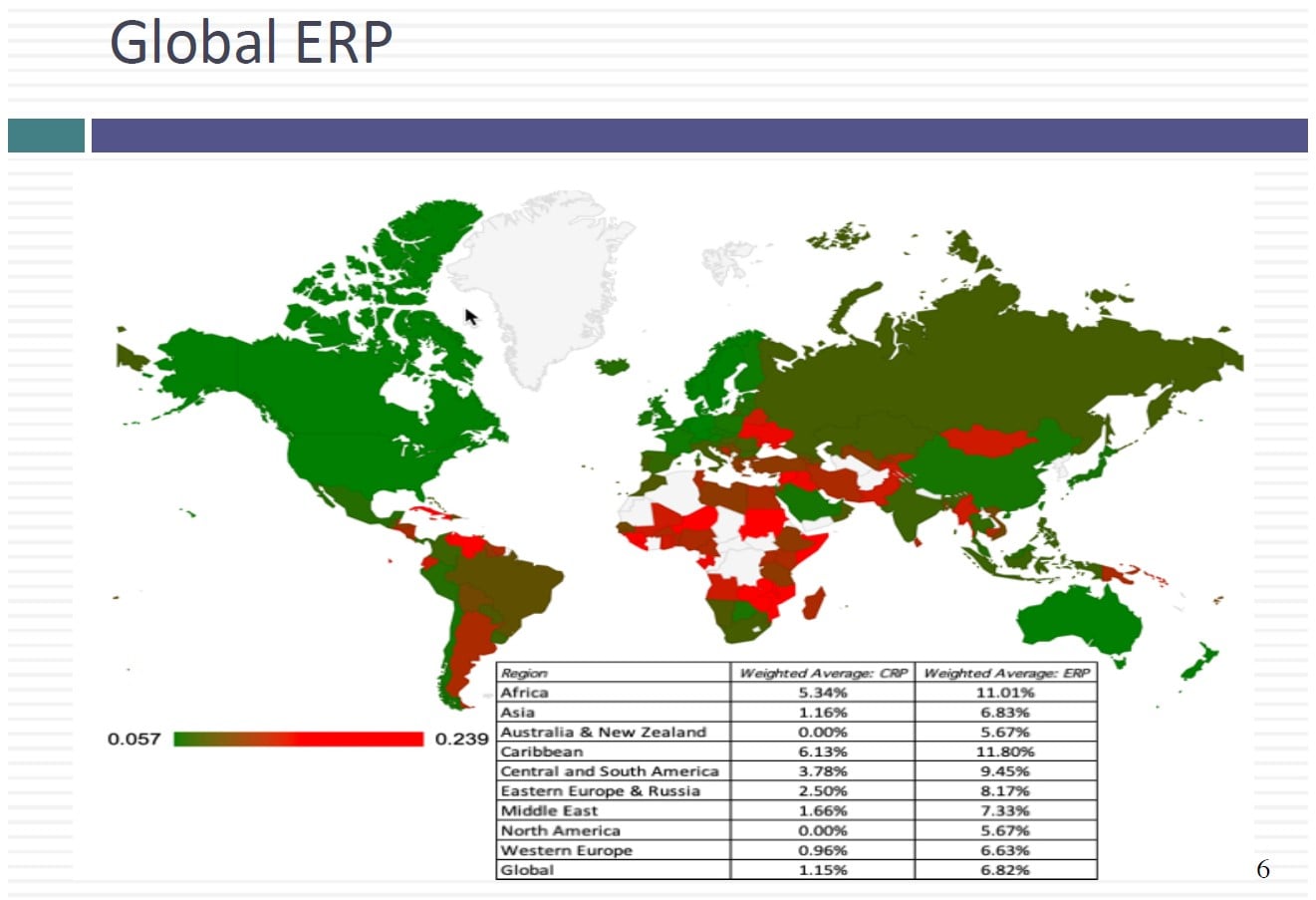 exchange rate risk