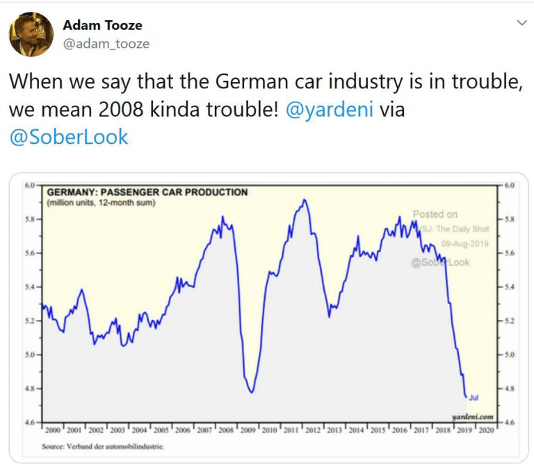 German Automakers Trading At The Lowest Equity Prices Ever