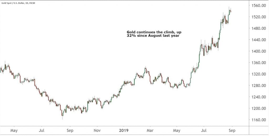Gold Strong