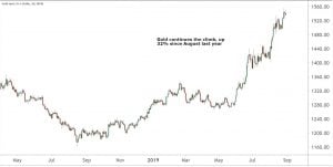 Gold Strong