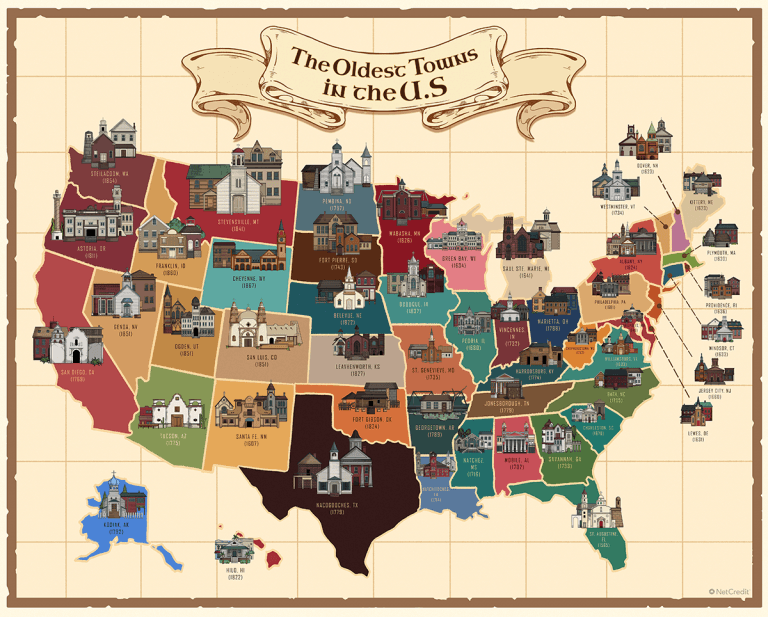 The Oldest Town In Each American State, Mapped