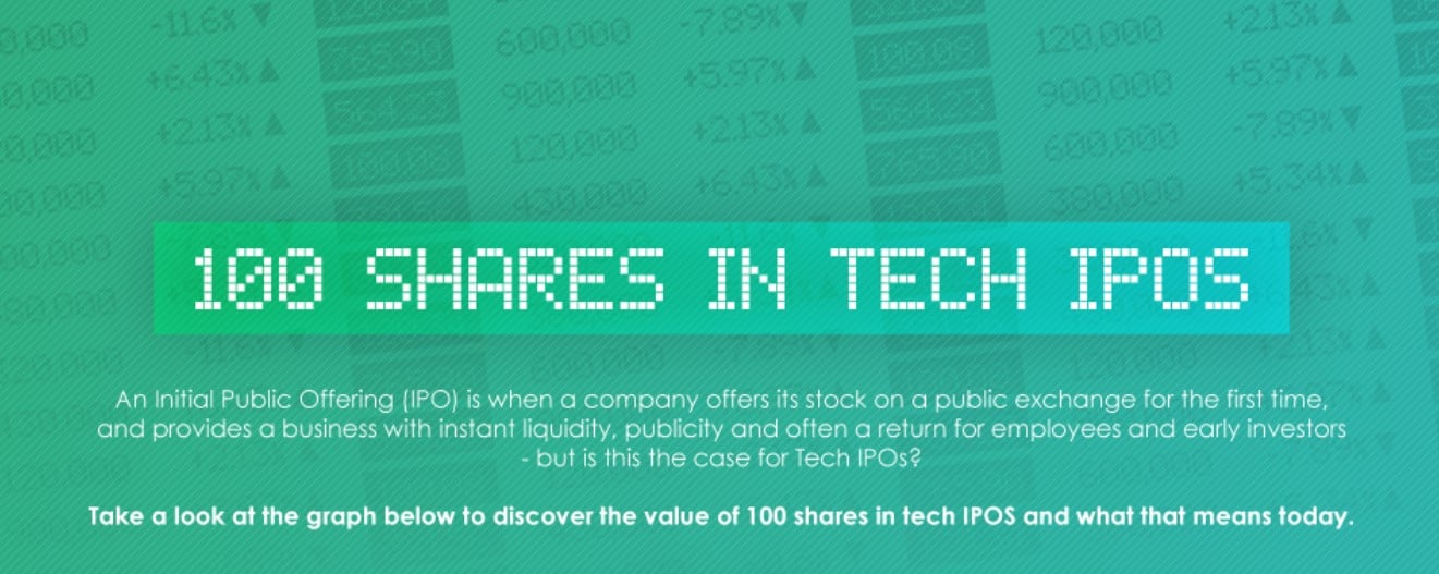 value of 100 shares