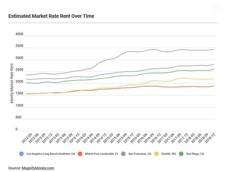 The U.S. Metro Areas Where Housing Outperforms The Stock Market