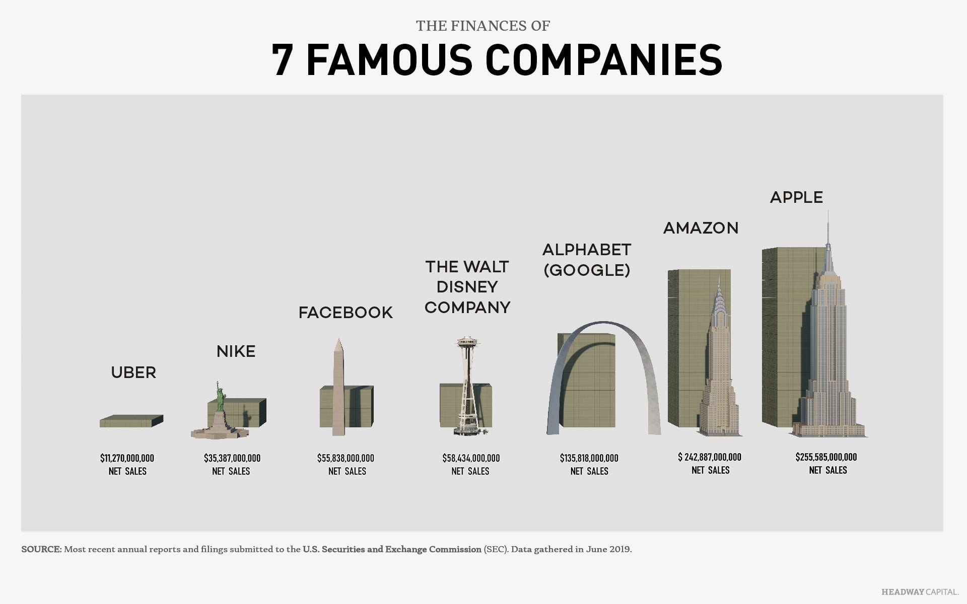 Finances Famous Companies