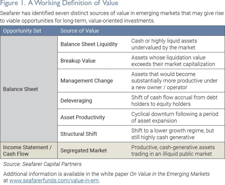 What You Need To Know About Value Investing In Emerging Markets With Seafarer Capital Partners