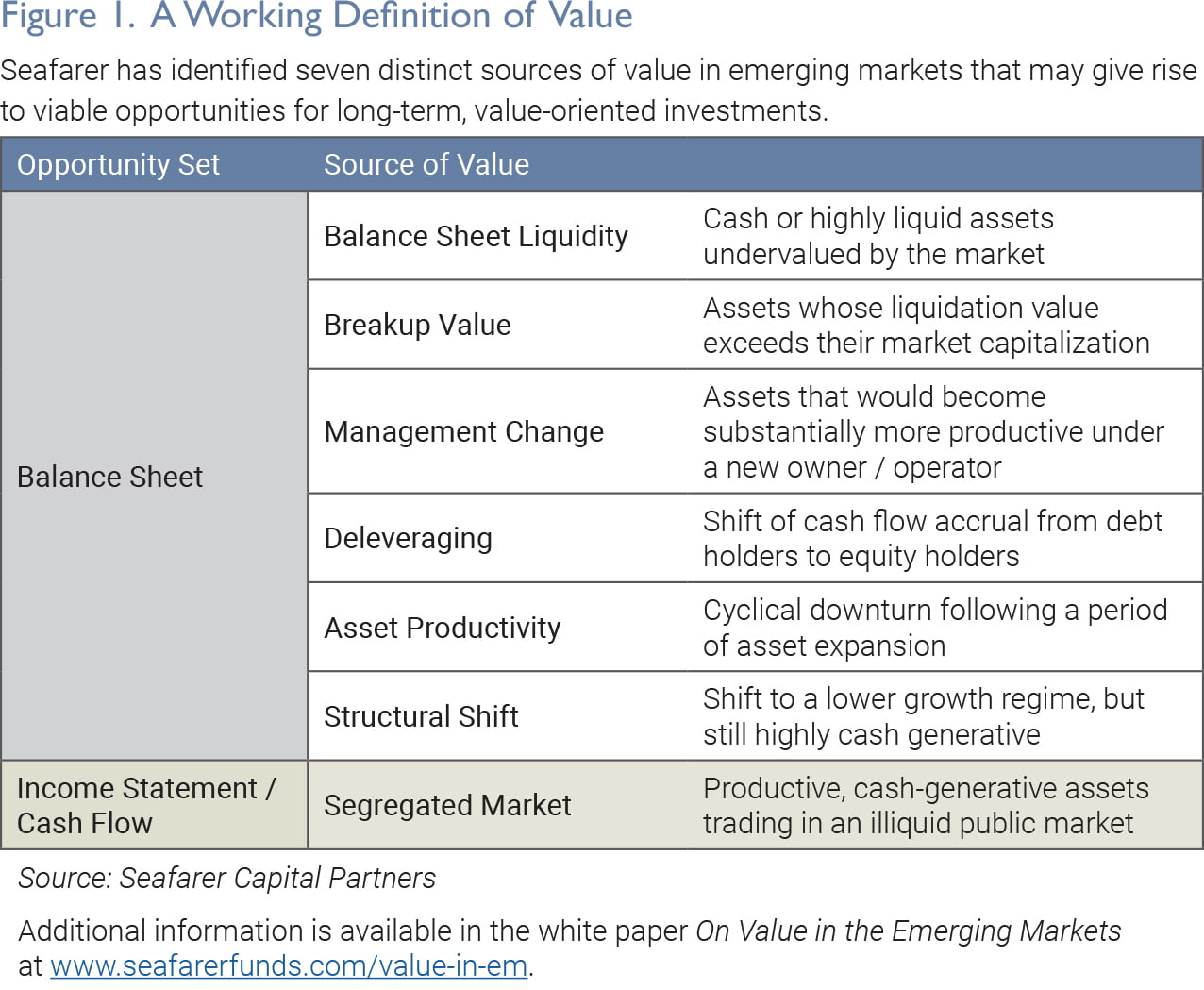 A Working Definition of Value