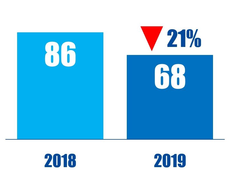 Chart Of The Week