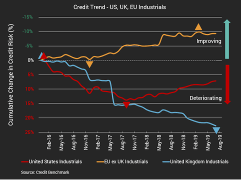 Credit risk