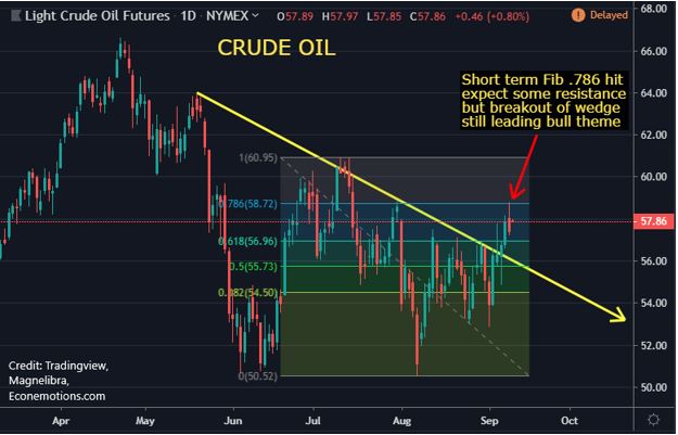 Crude Oil Chart 1