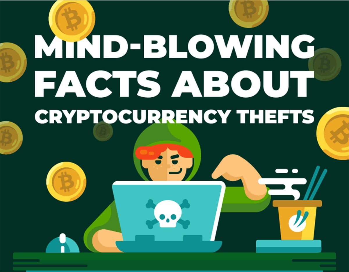 Cryptocurrency Thefts