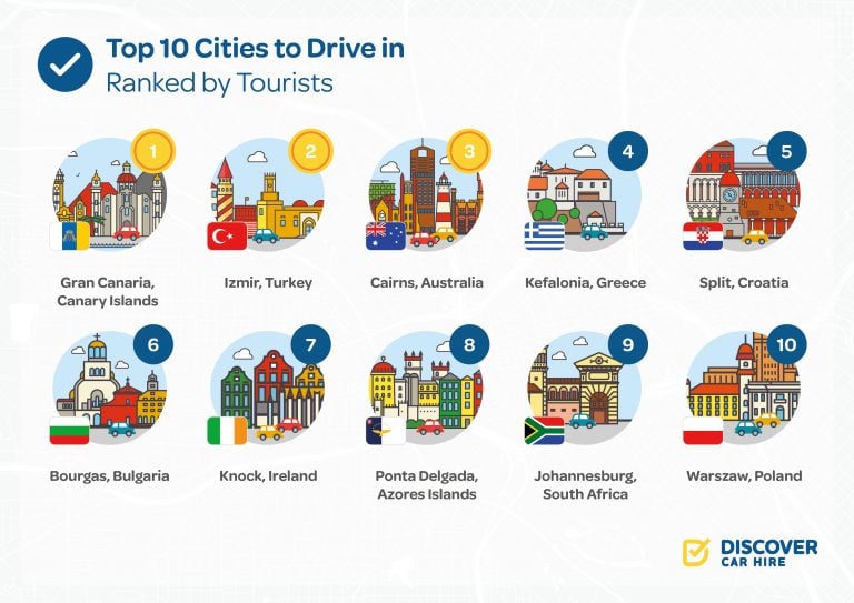 These Are The Most Popular And Best Cities To Drive In