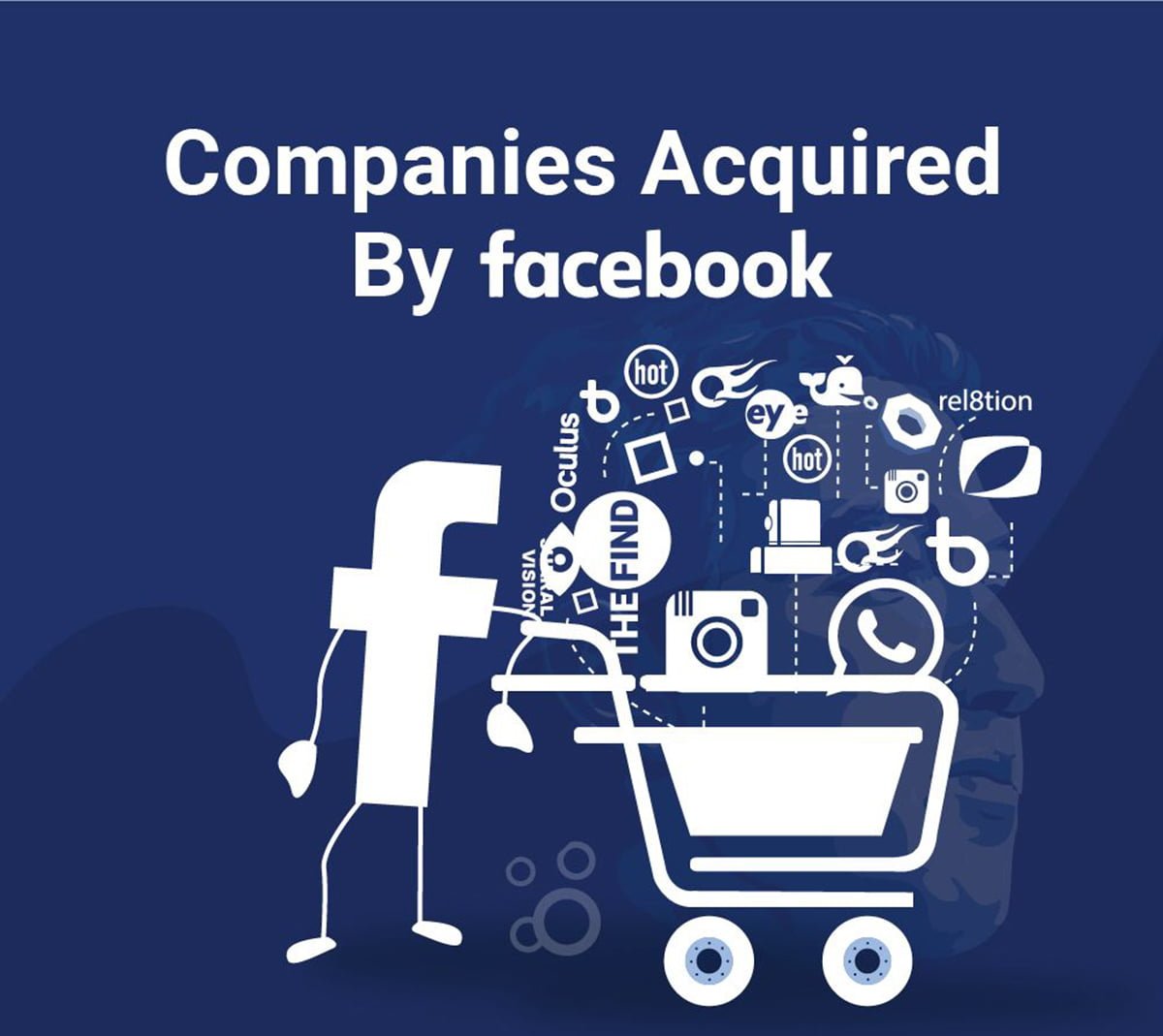 Facebook Acquisitions
