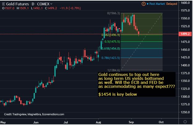 Gold Futures 1