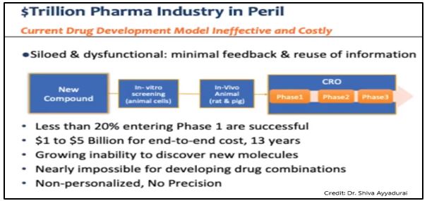 Pharma Industry in Peril