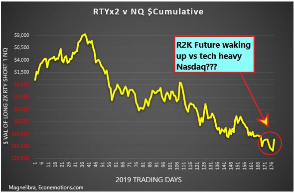 Russell vs Nasdaq 1