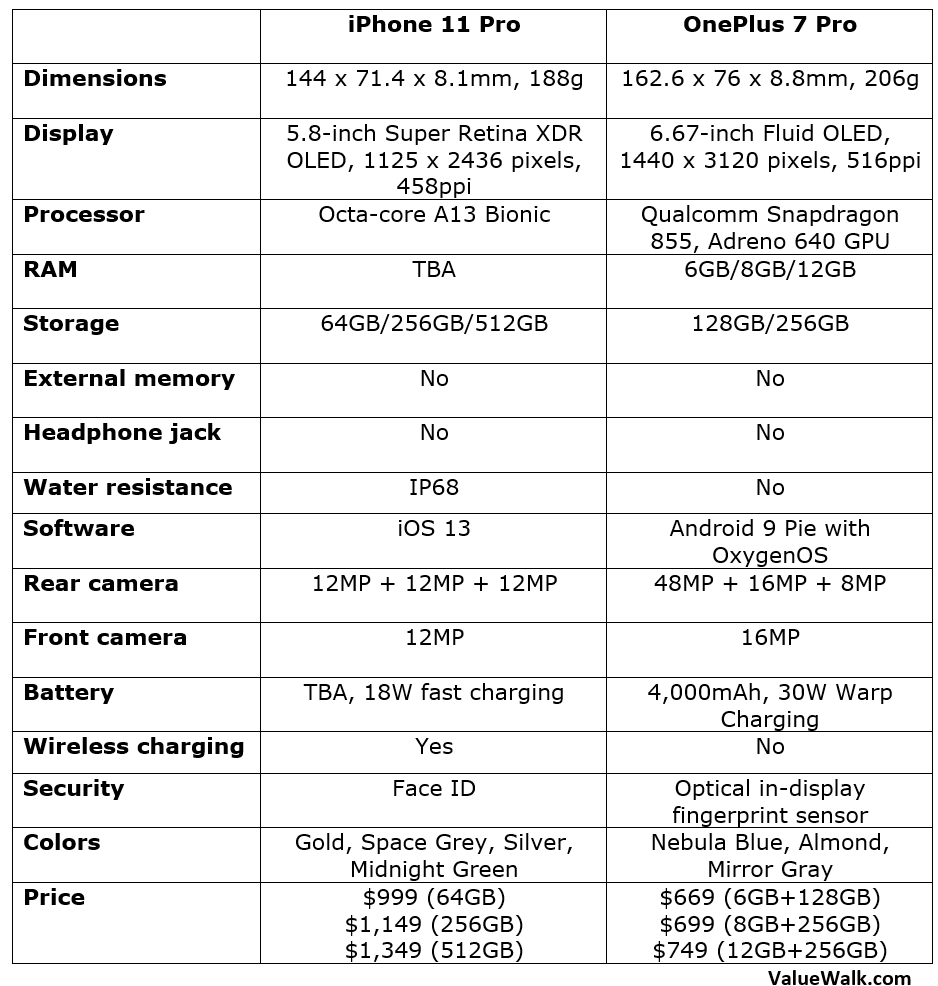 Частота айфон 11. Айфон 11 64 ГБ характеристики. Параметры айфон 11 Pro. Айфон 11 про характеристики Размеры. Характеристики айфон 12 про характеристики.