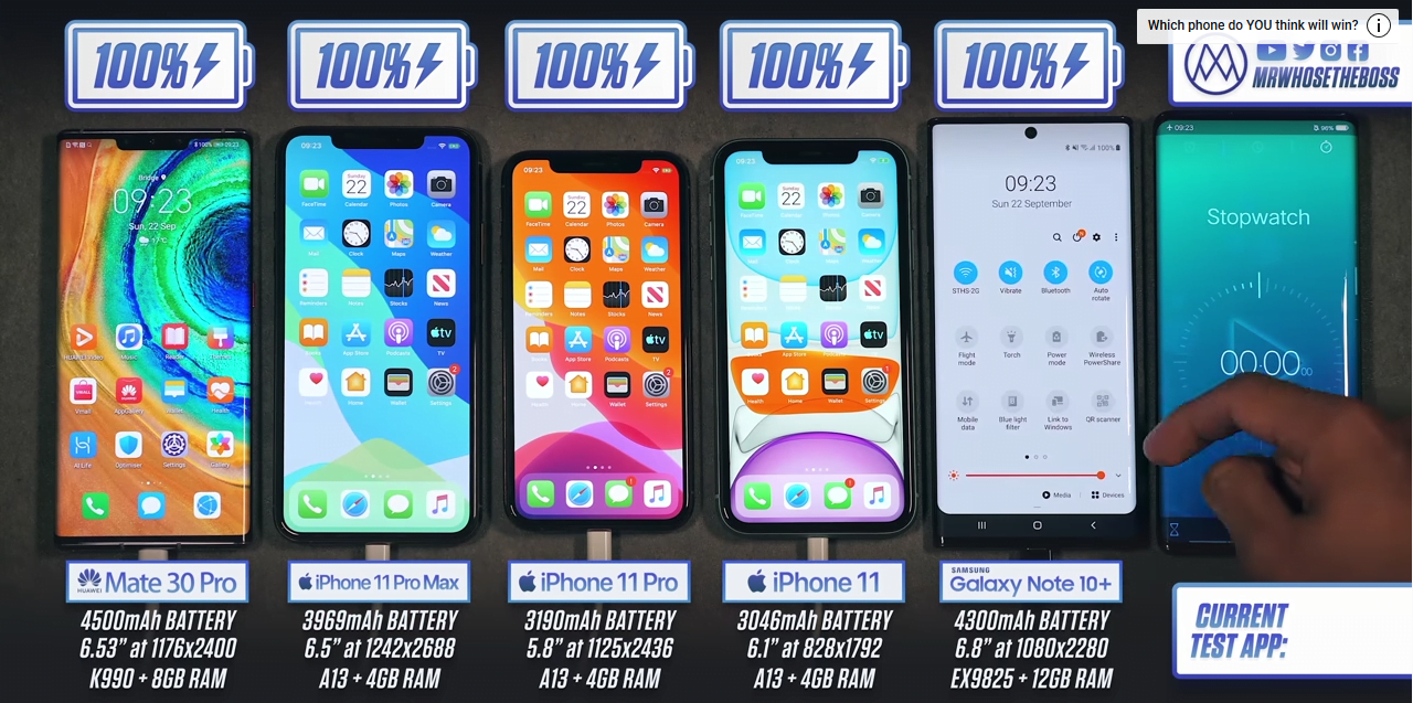 iPhone 11 Pro Max's battery life pitted against Note 10+, Mate 30 Pro