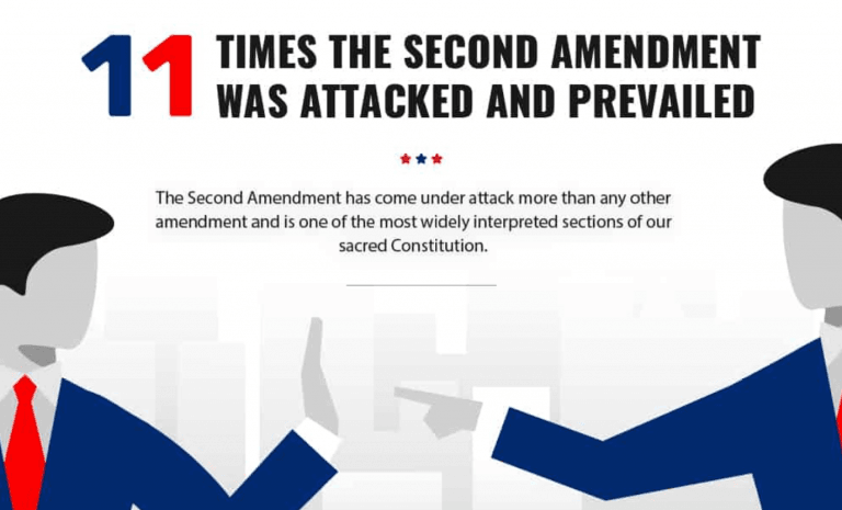 Attacks On Second Amendment with Gun Control Measures Not New