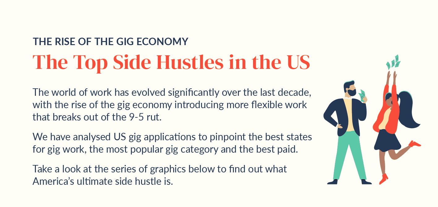 Side Hustles