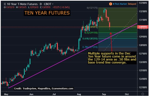 Ten Year Note Futures 1