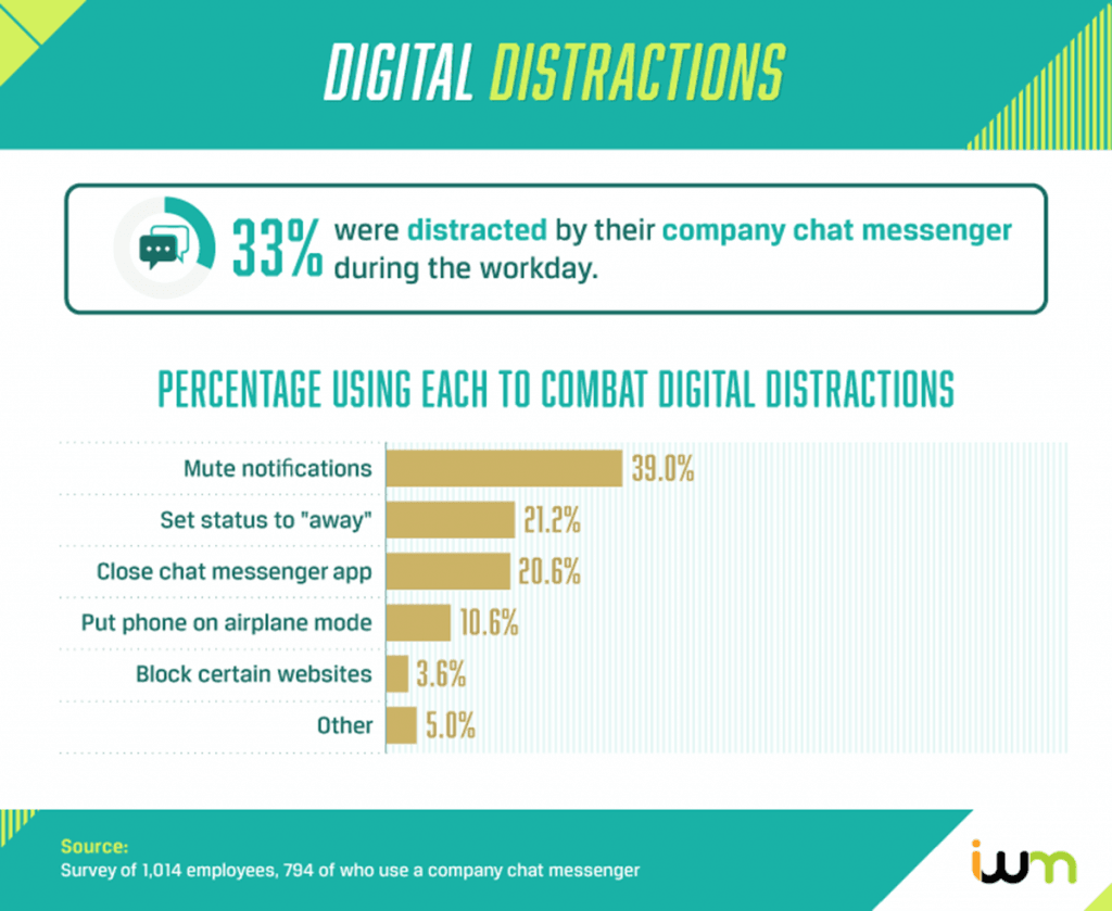 digital distraction