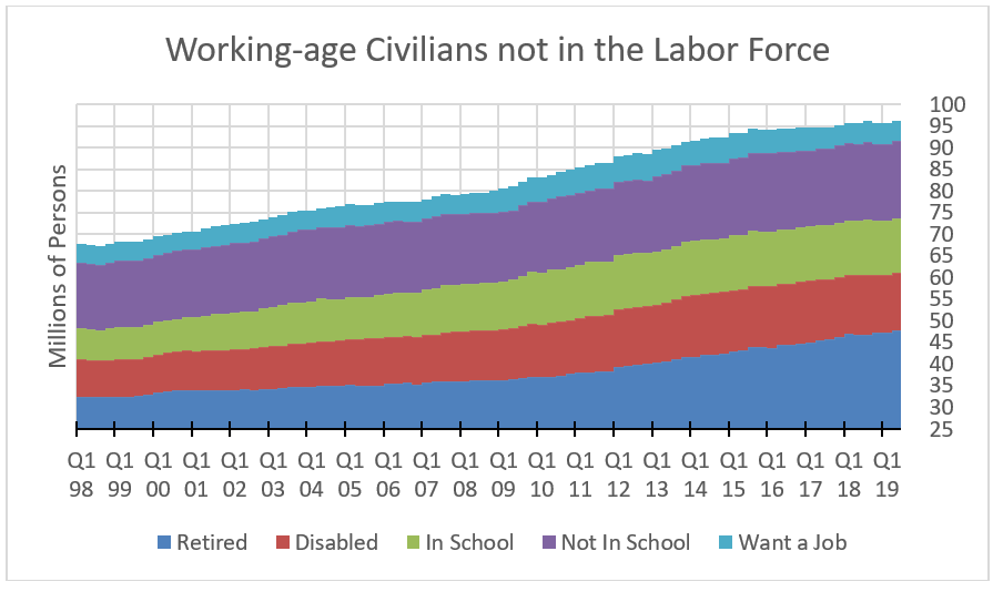 employment