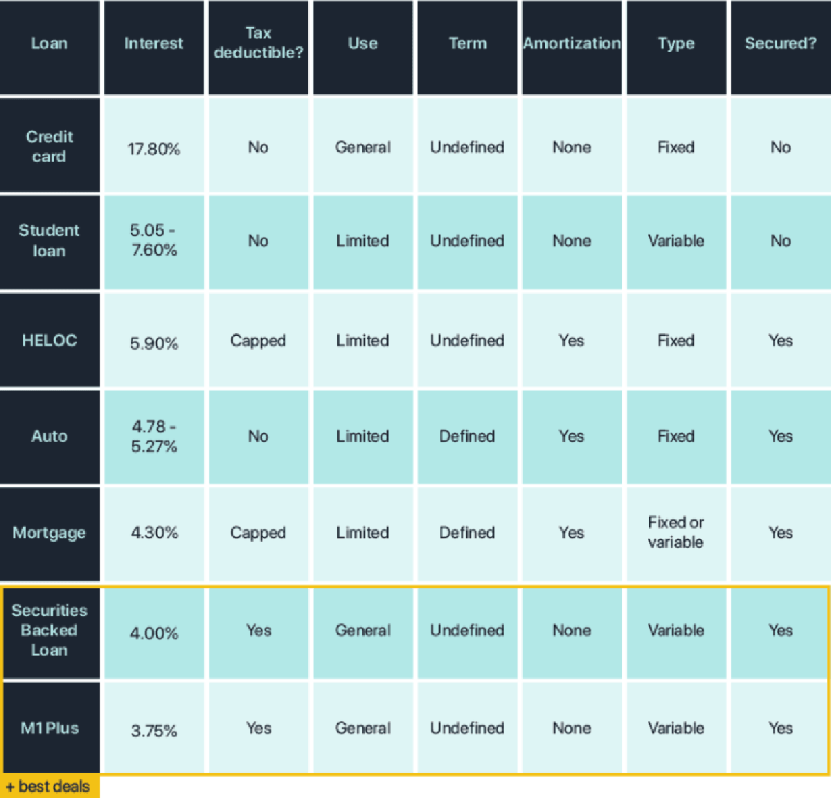 securities backed loan