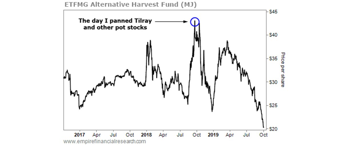 ETFMG