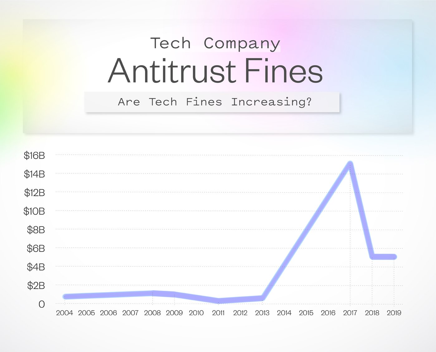 antitrust fines
