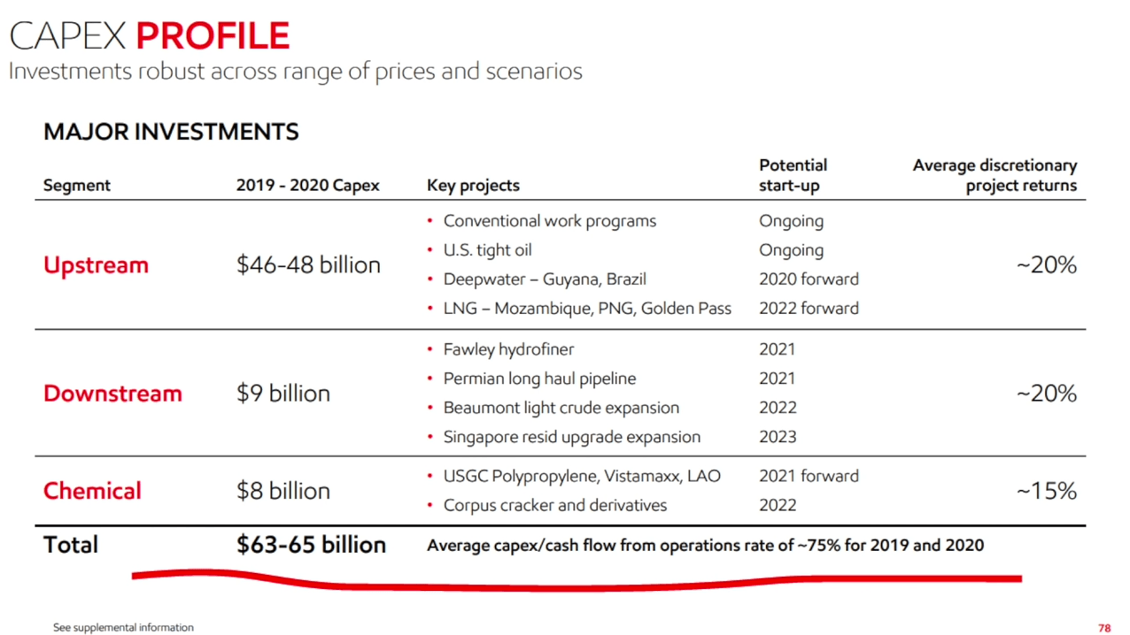 binary bet on oil