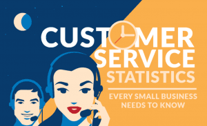Great Customer Service Statistics