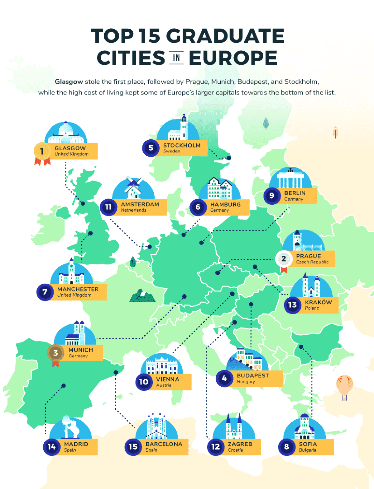 top European city