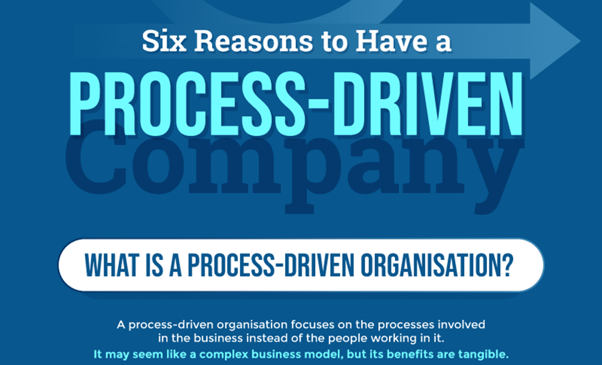 Process-Driven Company