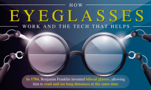 Treat and correct nearsightedness