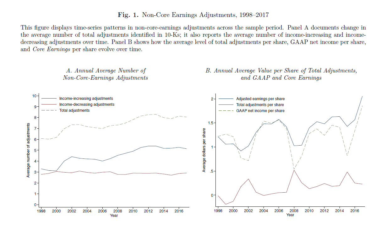 core earnings