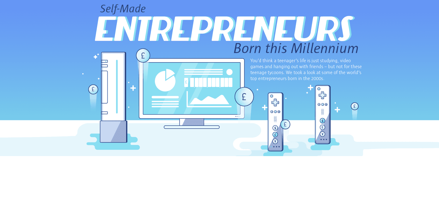 entrepreneurs born this millennium 1