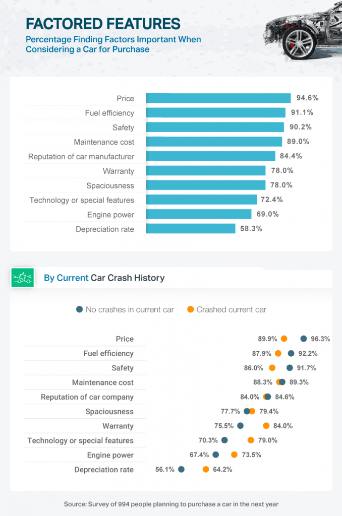 features in smart car