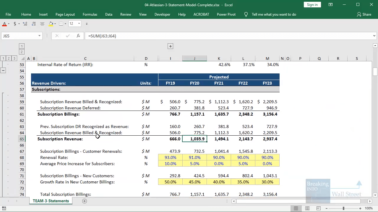 growth equity