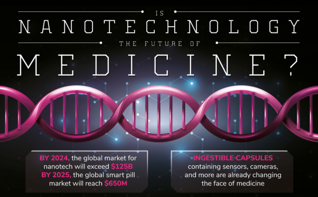 nanotech in medicine