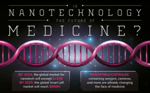 nanotech in medicine