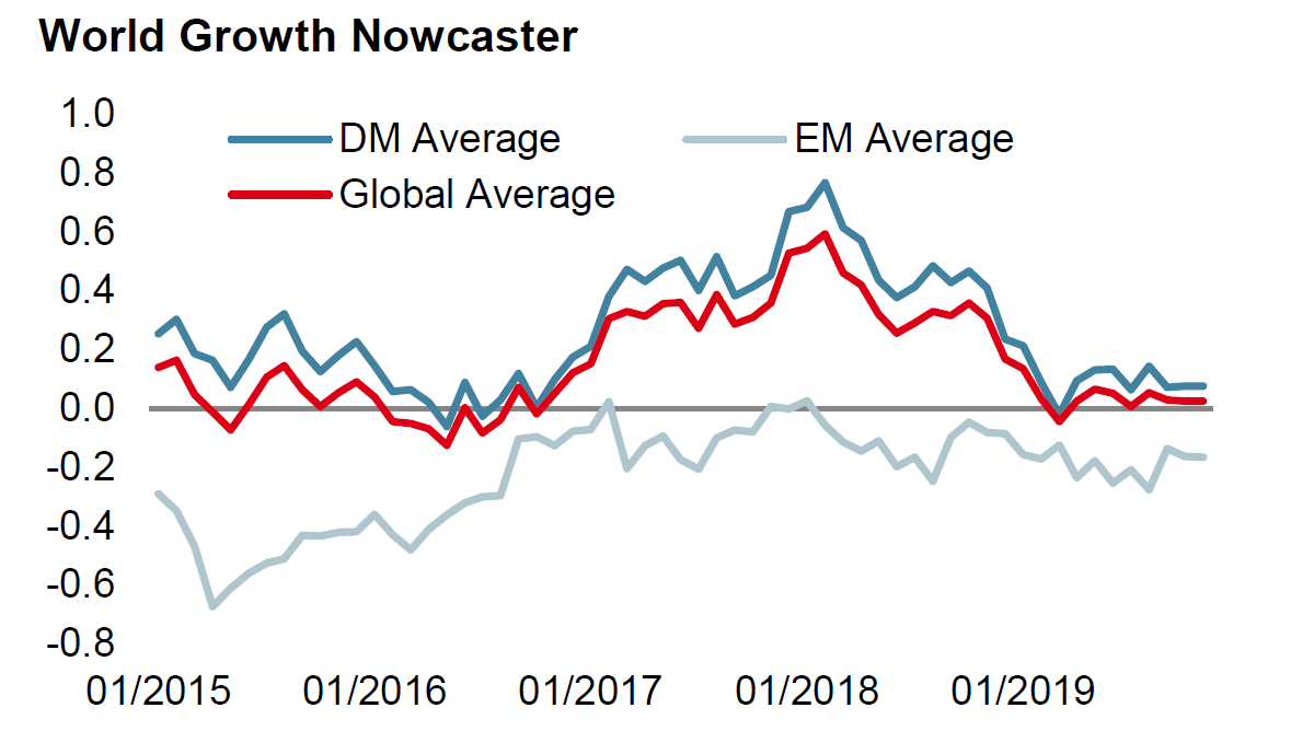 End Of The Business Cycle