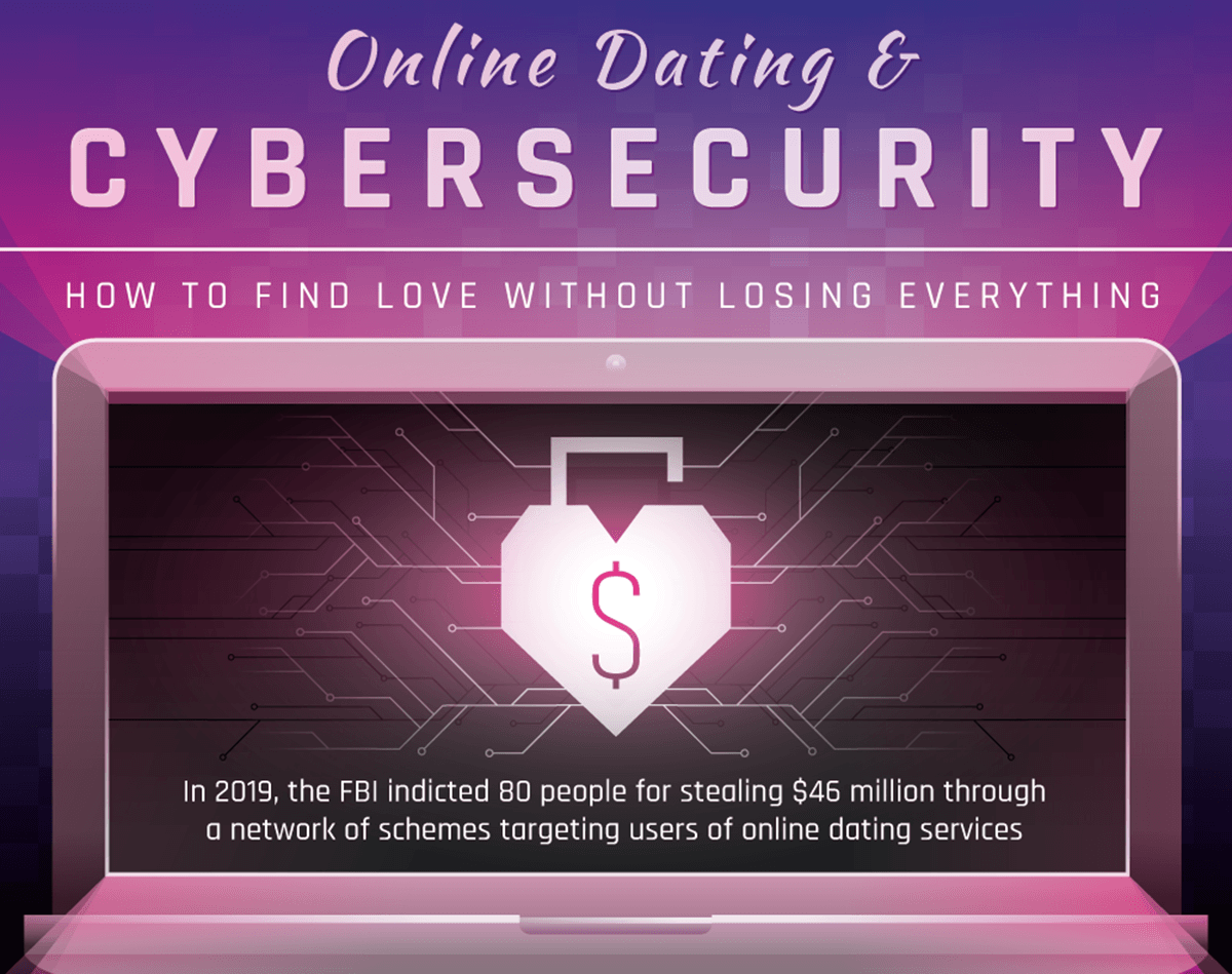 Online Dating and Cybersecurity